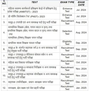 मध्य प्रदेश कर्मचारी चयन मंडल [MPESB] की भर्ती परीक्षाओं का शेड्यूल बदला, अब सितंबर में होंगी ये परीक्षाएं