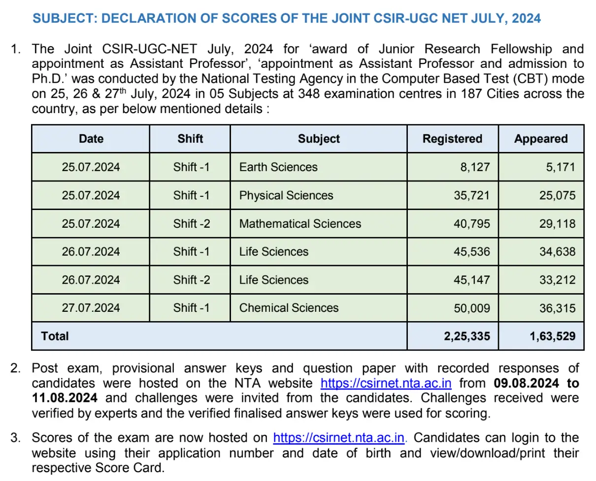 CSIR UGC NET Result 2024 declared at csirnet.ntaonline.in, Check your score_3.1