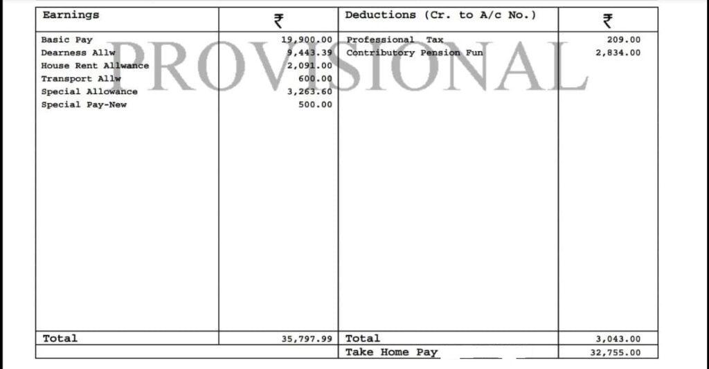 SBI Clerk Salary 2024, In Hand Salary, Job Profile, Allowances & Perks_4.1