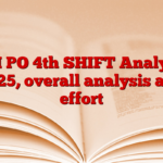 SBI PO 4th SHIFT Analysis 2025, overall analysis and effort