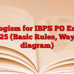 Sylogism for IBPS PO Exam 2025 (Basic Rules, Wayne diagram)